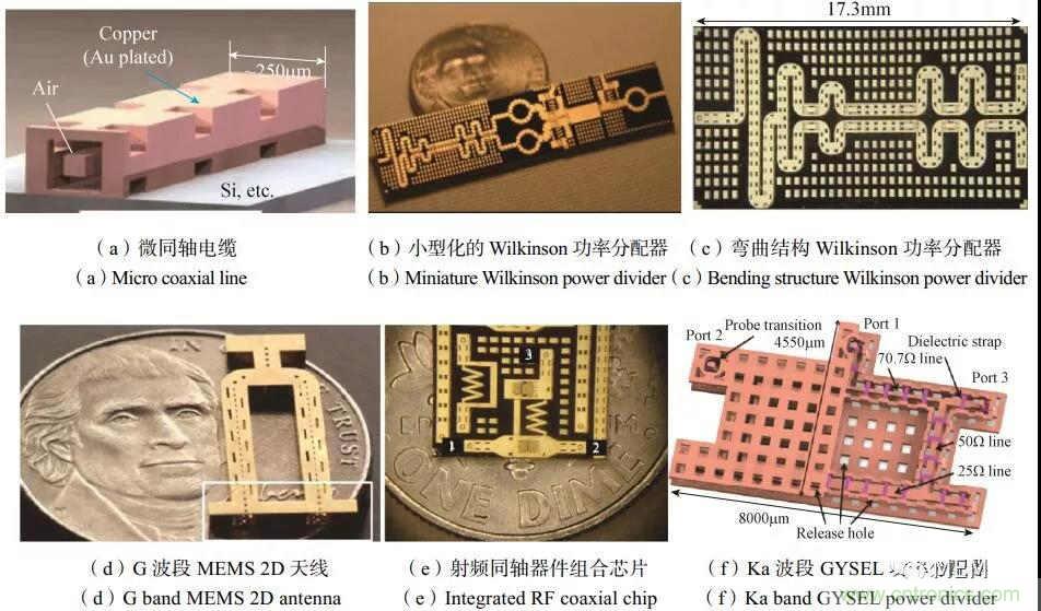 RF MEMS國內(nèi)外現(xiàn)狀及發(fā)展趨勢