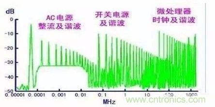 開關(guān)電源EMC過不了？PCB畫板工程師責(zé)任大了！