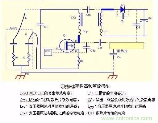 開關(guān)電源EMC過不了？PCB畫板工程師責(zé)任大了！