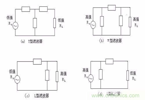 開關(guān)電源EMC過不了？PCB畫板工程師責(zé)任大了！