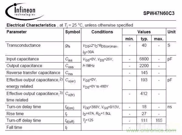 開關(guān)電源EMC過不了？PCB畫板工程師責(zé)任大了！