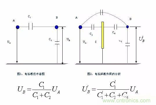 開關(guān)電源EMC過不了？PCB畫板工程師責(zé)任大了！