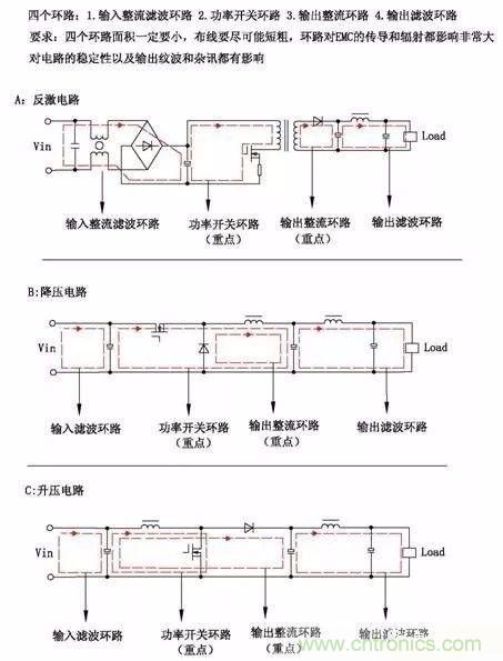 開關(guān)電源EMC過不了？PCB畫板工程師責(zé)任大了！