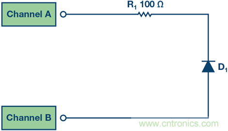 什么是信號(hào)源測(cè)量單元？