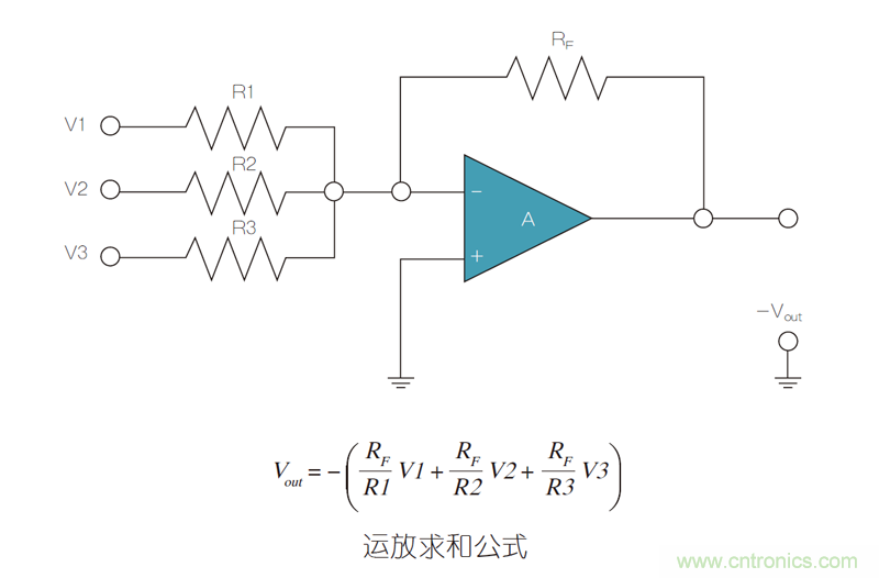 運(yùn)放電路超高精度電阻使用：匹配和穩(wěn)定的重要性