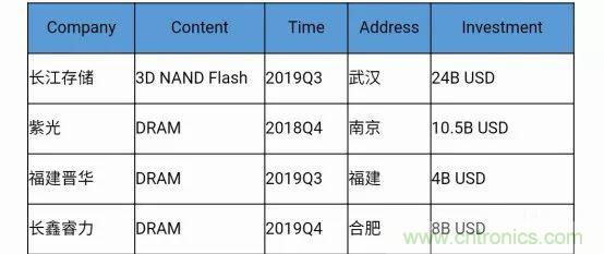 若美國全面禁售芯片，中國武器裝備會(huì)不會(huì)癱瘓？看完此文你就懂了