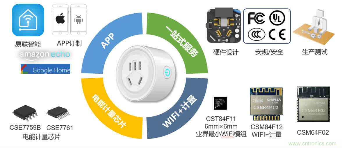 芯?？萍纪瞥鋈轮悄苡?jì)量模組，業(yè)界體積最小