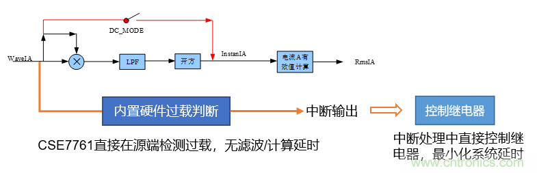 芯海科技推出全新智能計(jì)量模組，業(yè)界體積最小