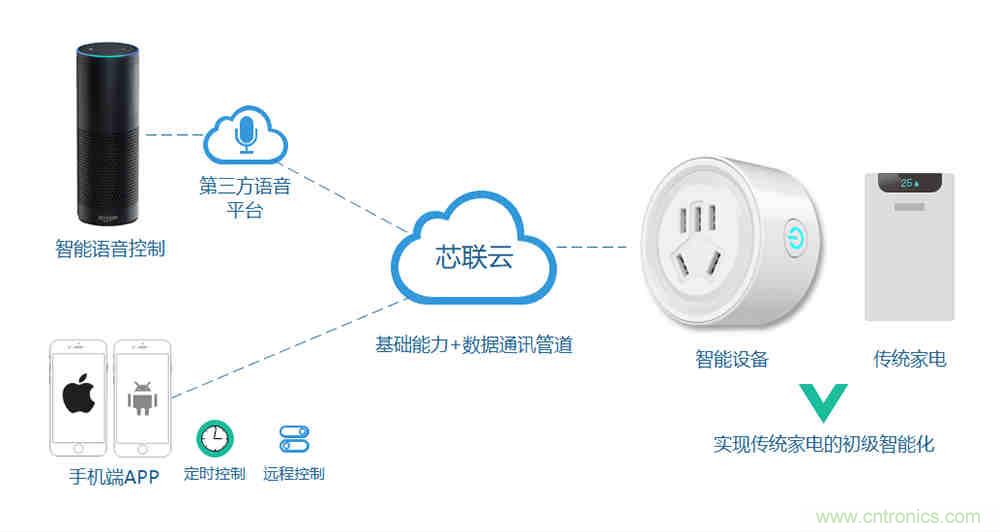 芯海科技推出全新智能計(jì)量模組，業(yè)界體積最小