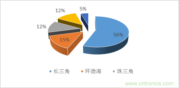 封裝在MEMS產(chǎn)業(yè)中的發(fā)展?fàn)顩r簡(jiǎn)析