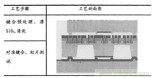 淺述MEMS加速度傳感器的原理與構(gòu)造