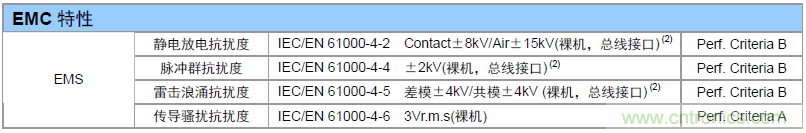 如何提升CAN總線浪涌防護？