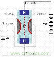 了解MOS管，看這個(gè)就夠了！