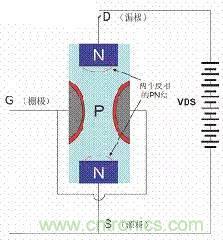 了解MOS管，看這個(gè)就夠了！