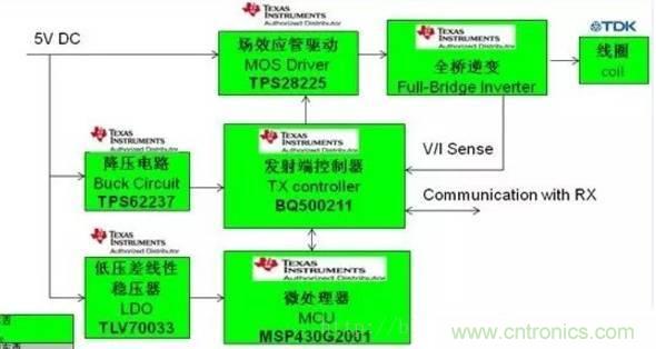 一篇讀懂無線充電技術（附方案選型分析）