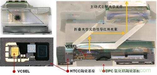 解剖iPhone X 3D感測元件，DPC陶瓷基板前途無限