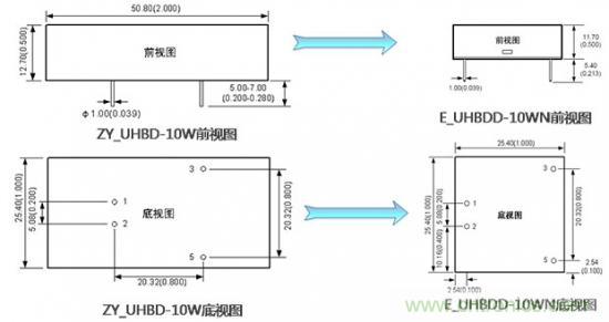 是什么限制了電源小型化？