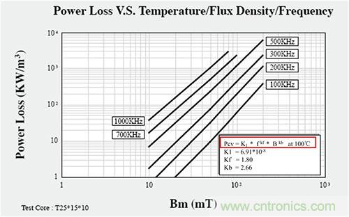 是什么限制了電源小型化？