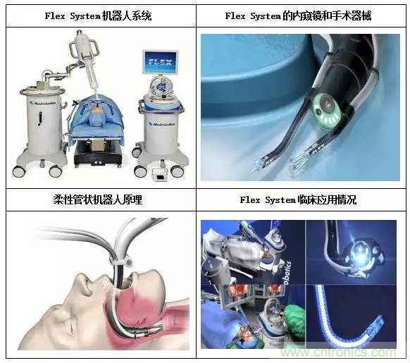 深度報(bào)告|手術(shù)機(jī)器人的臨床、市場(chǎng)及技術(shù)發(fā)展調(diào)研