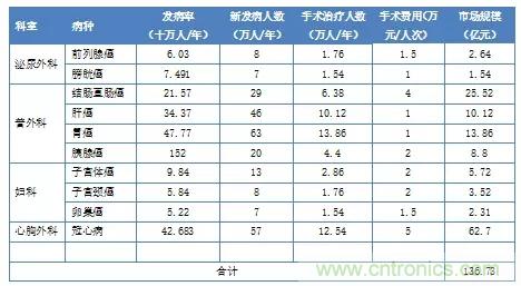 深度報(bào)告|手術(shù)機(jī)器人的臨床、市場(chǎng)及技術(shù)發(fā)展調(diào)研