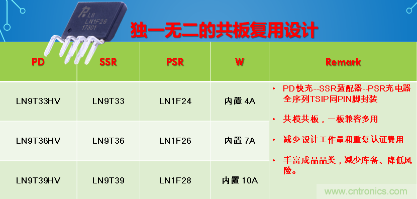 極簡電源設計，適應各種快充和適配器設備