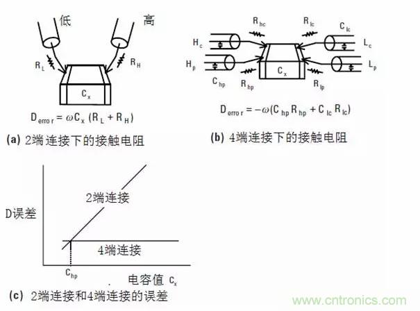 阻抗測量基礎(chǔ)