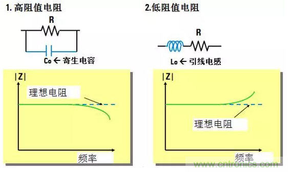 阻抗測量基礎(chǔ)