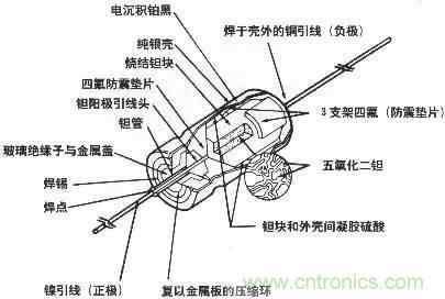 用了那么多年的電容，但是電容的內(nèi)部結(jié)構(gòu)你知道嗎？