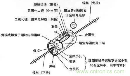 用了那么多年的電容，但是電容的內(nèi)部結(jié)構(gòu)你知道嗎？