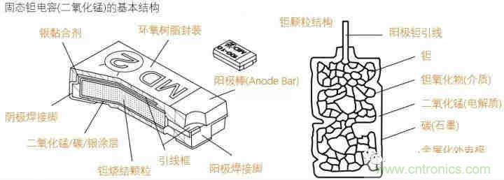 用了那么多年的電容，但是電容的內(nèi)部結(jié)構(gòu)你知道嗎？