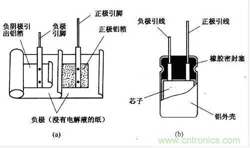 用了那么多年的電容，但是電容的內(nèi)部結(jié)構(gòu)你知道嗎？