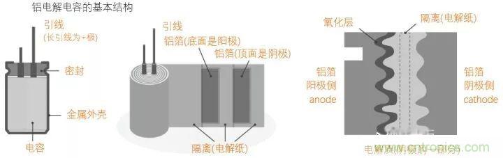 用了那么多年的電容，但是電容的內(nèi)部結(jié)構(gòu)你知道嗎？