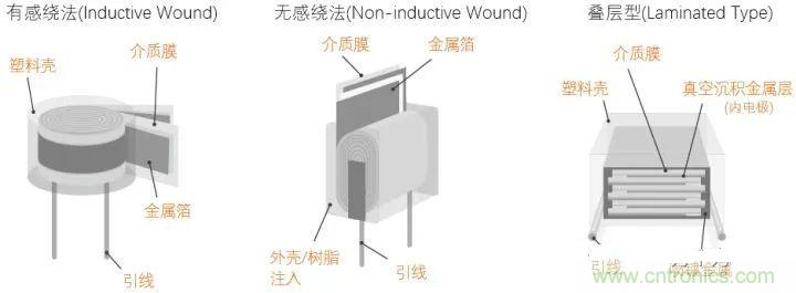 用了那么多年的電容，但是電容的內(nèi)部結(jié)構(gòu)你知道嗎？