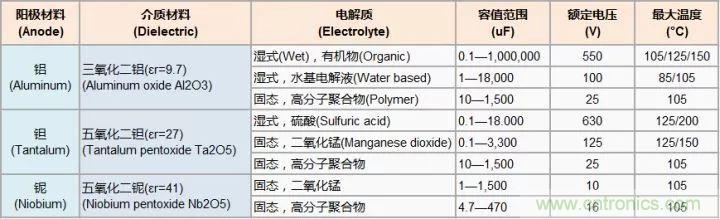 了解電容，讀這一篇就夠了