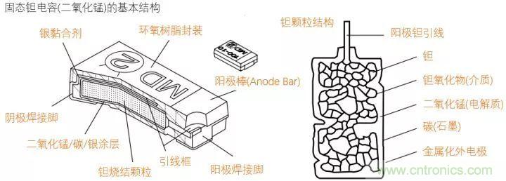 了解電容，讀這一篇就夠了