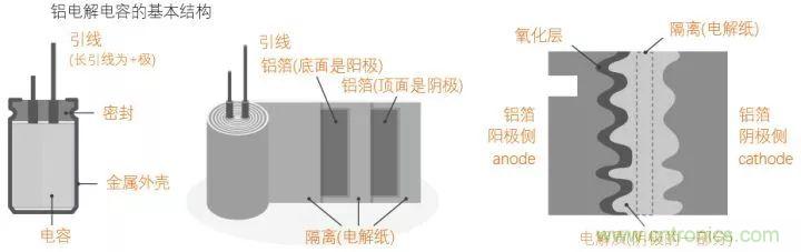 了解電容，讀這一篇就夠了