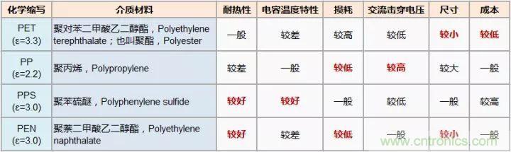 了解電容，讀這一篇就夠了