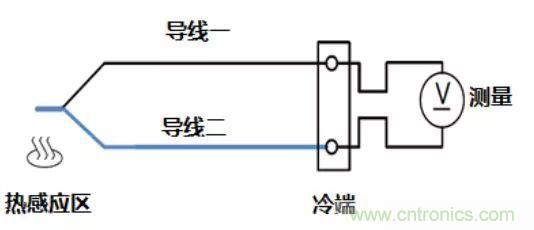 熱電偶基礎知識