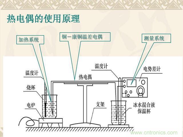 熱電偶和熱電阻的基本常識(shí)和應(yīng)用，溫度檢測(cè)必備知識(shí)！