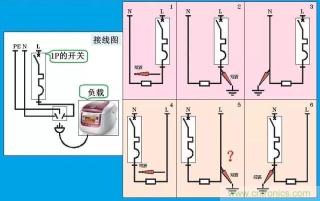 說說1P+N與2P漏電開關(guān)在選用上的區(qū)別！