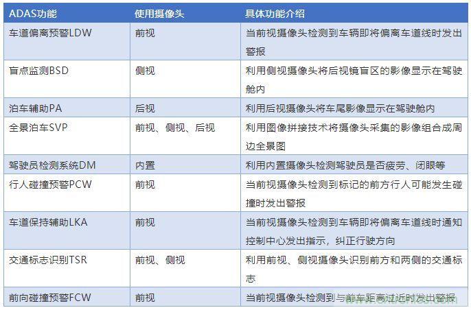 攝像頭、雷達、激光雷達——自動駕駛幾大傳感器系統(tǒng)大揭秘