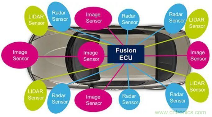 攝像頭、雷達、激光雷達——自動駕駛幾大傳感器系統(tǒng)大揭秘
