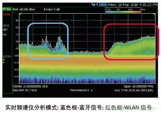 手持頻譜儀也能用于核磁共振測試？