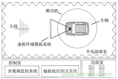 智能駕駛必須跨越的“坎“，EMC指標(biāo)設(shè)計(jì)任重道遠(yuǎn)