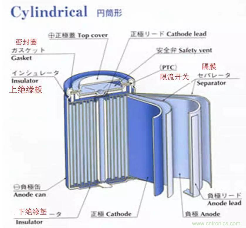 近距離了解鋰電池！