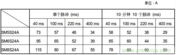 汽車拋負(fù)載測(cè)試新舊 ISO標(biāo)準(zhǔn)有何不同？