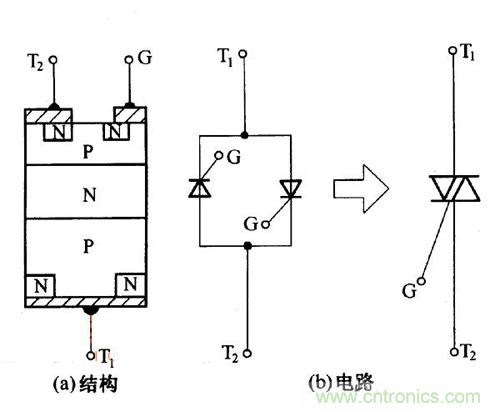 解讀雙向晶閘管的結(jié)構(gòu)、工作原理及檢測方法