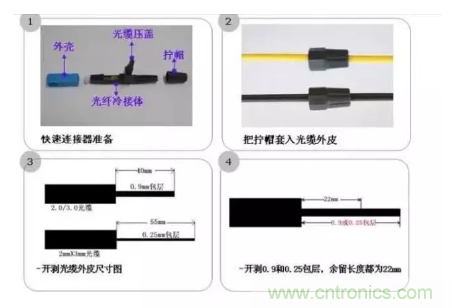 什么是光纖快速連接器，使用的方法是什么？