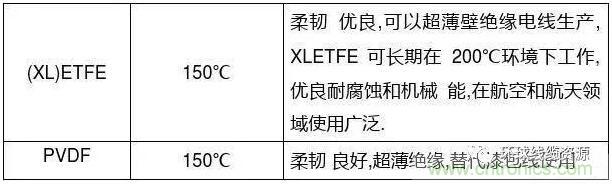 常見(jiàn)的絕緣材料有哪些？