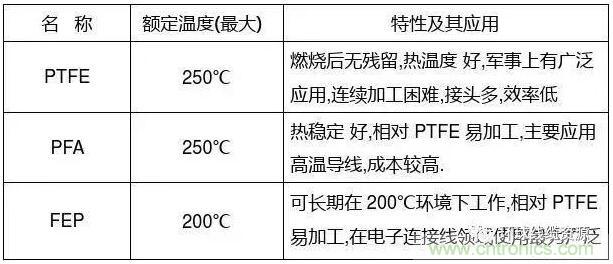 常見(jiàn)的絕緣材料有哪些？